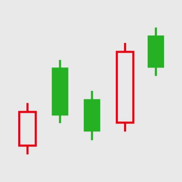 Candlestick Chart